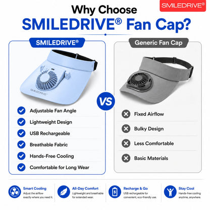 Cooling Fan Cap with Rechargeable Fan, 2-Speed Adjustable Fan, Hands-Free Cooling Hat, Lightweight Cap for Daily Use- Walking, Gardening, Hiking, Camping & Indoor/ Outdoor Work | Available in Blue, Pink & White
