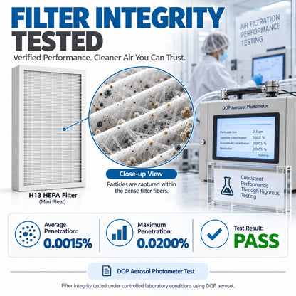 Portable Air Purifier for Home Office Room | H13 HEPA Filter | Removes 99.97% of Particles up to 0.3 Microns | CADR 96 m³/h | Covers up to 200 Sq.ft | Low Noise 50 dB | 25W Energy Efficient | Made in India