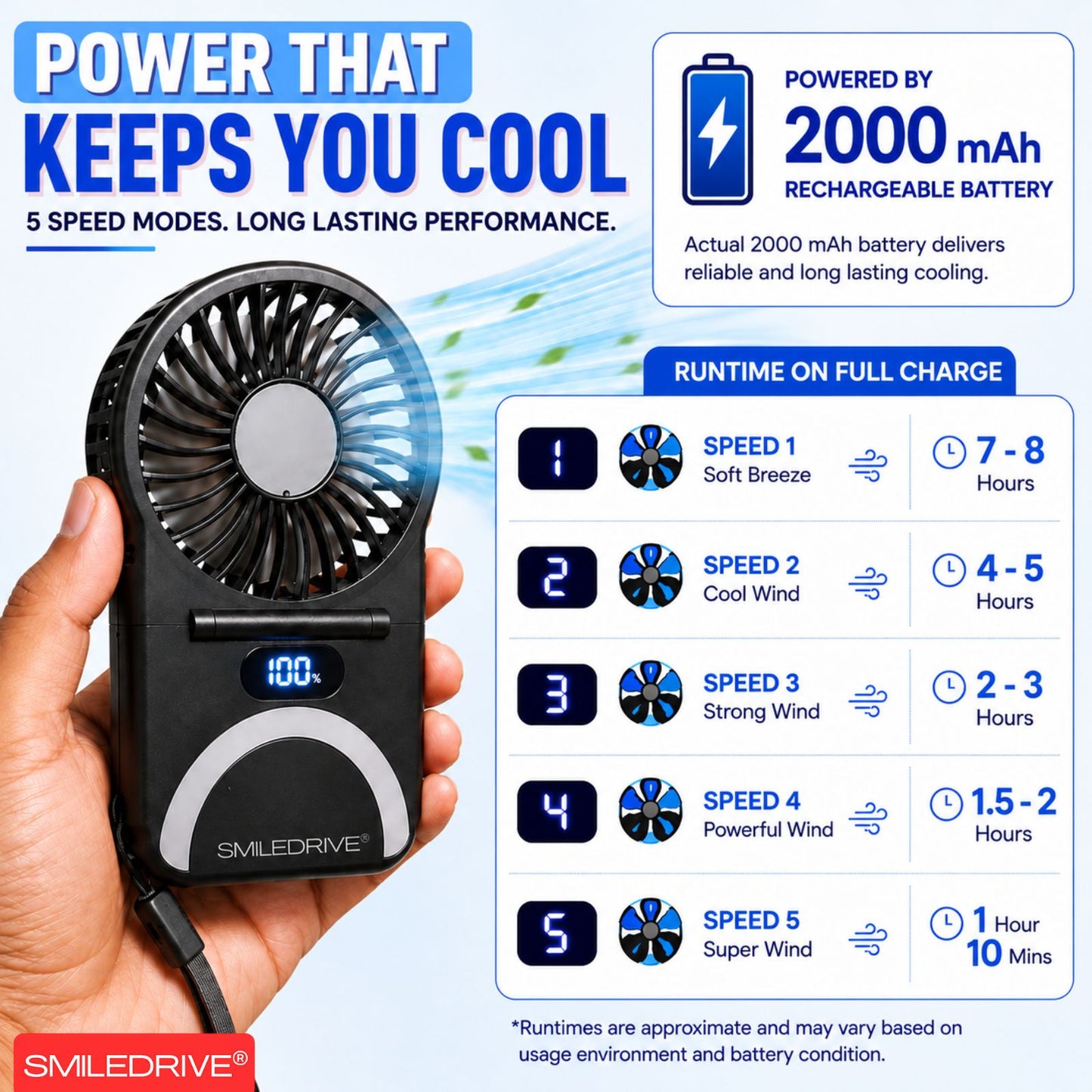 WEARKOOL Fan with Cap & Lanyard | Baseball Cap with Fan | 5 Speed 200mAH Rechargeable BLDC Fan with Powerful Airthrow & Digital Battery Display