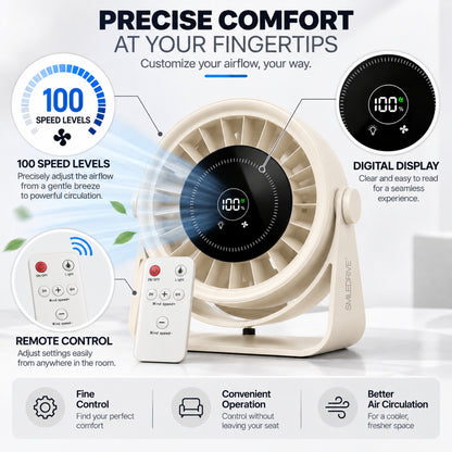 High Speed BLDC Desktop Fan | Rechargeable Fan with 4000 mAh battery | Speed control with Digital Display |  Remote Control |  Desktop & Wall Mounted Design | Ambient Light | Type C