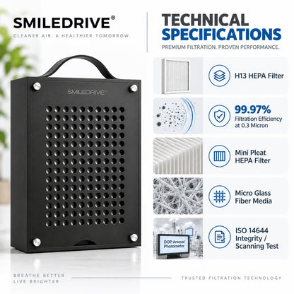 Portable Air Purifier for Home Office Room | H13 HEPA Filter | Removes 99.97% of Particles up to 0.3 Microns | CADR 96 m³/h | Covers up to 200 Sq.ft | Low Noise 50 dB | 25W Energy Efficient | Made in India