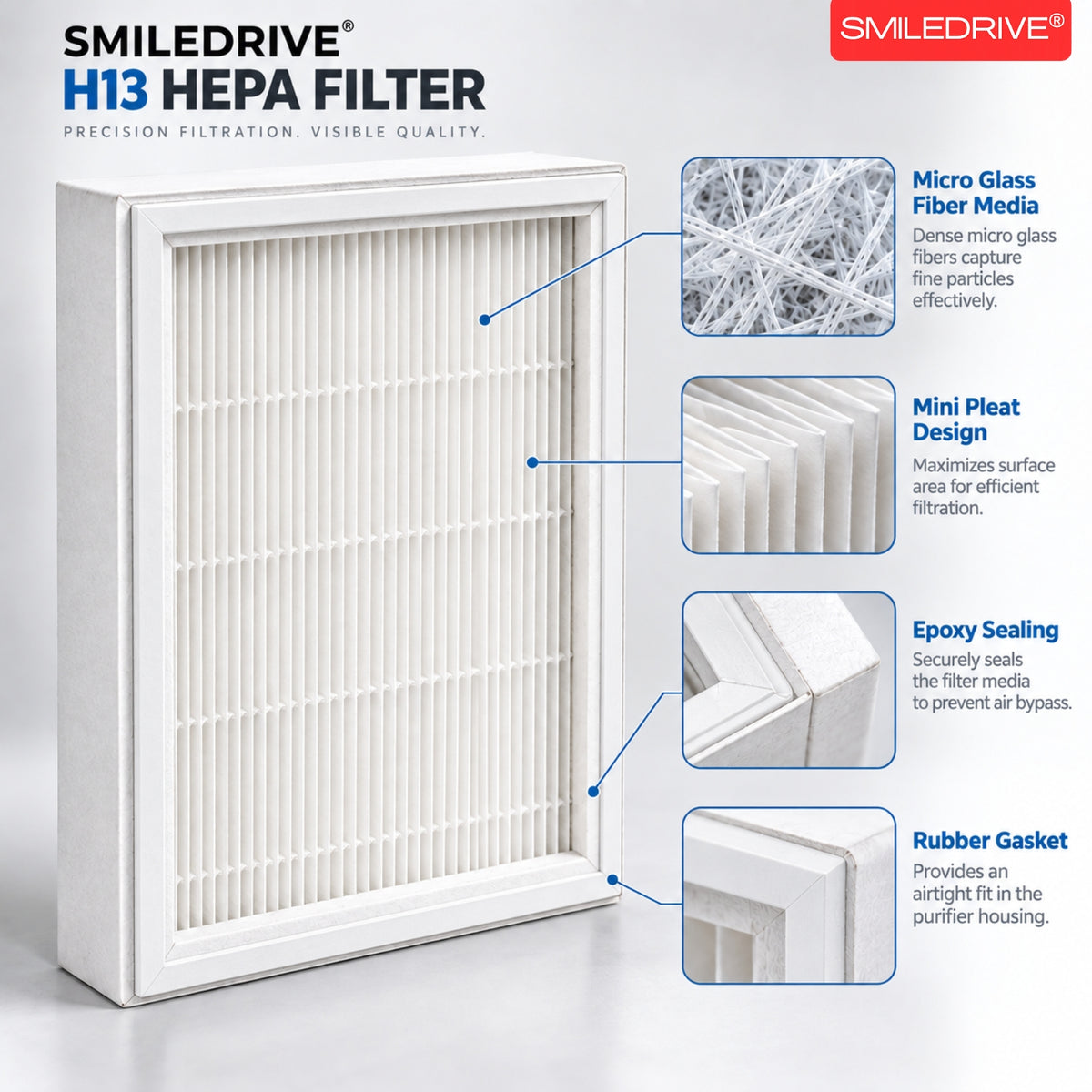 Portable Air Purifier for Home Office Room | H13 HEPA Filter | Removes 99.97% of Particles up to 0.3 Microns | CADR 96 m³/h | Covers up to 200 Sq.ft | Low Noise 50 dB | 25W Energy Efficient | Made in India