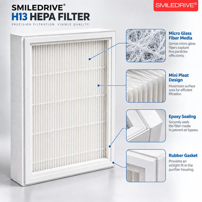 Portable Air Purifier for Home Office Room | H13 HEPA Filter | Removes 99.97% of Particles up to 0.3 Microns | CADR 96 m³/h | Covers up to 200 Sq.ft | Low Noise 50 dB | 25W Energy Efficient | Made in India
