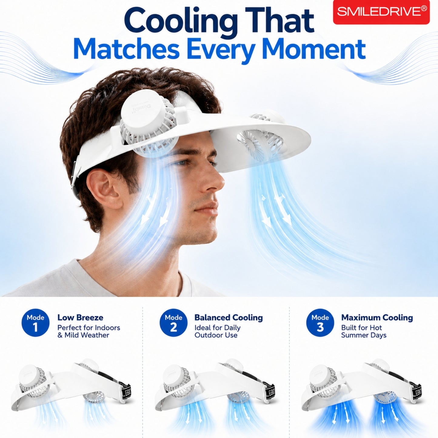 Cooling Fan Cap with Dual Rechargeable Fans, 3-Speed Adjustable Fan, Hands-Free Cooling Hat, Lightweight Cap for Daily Use- Walking, Gardening, Hiking, Camping & Indoor/ Outdoor Work | Available in Blue, Pink & White