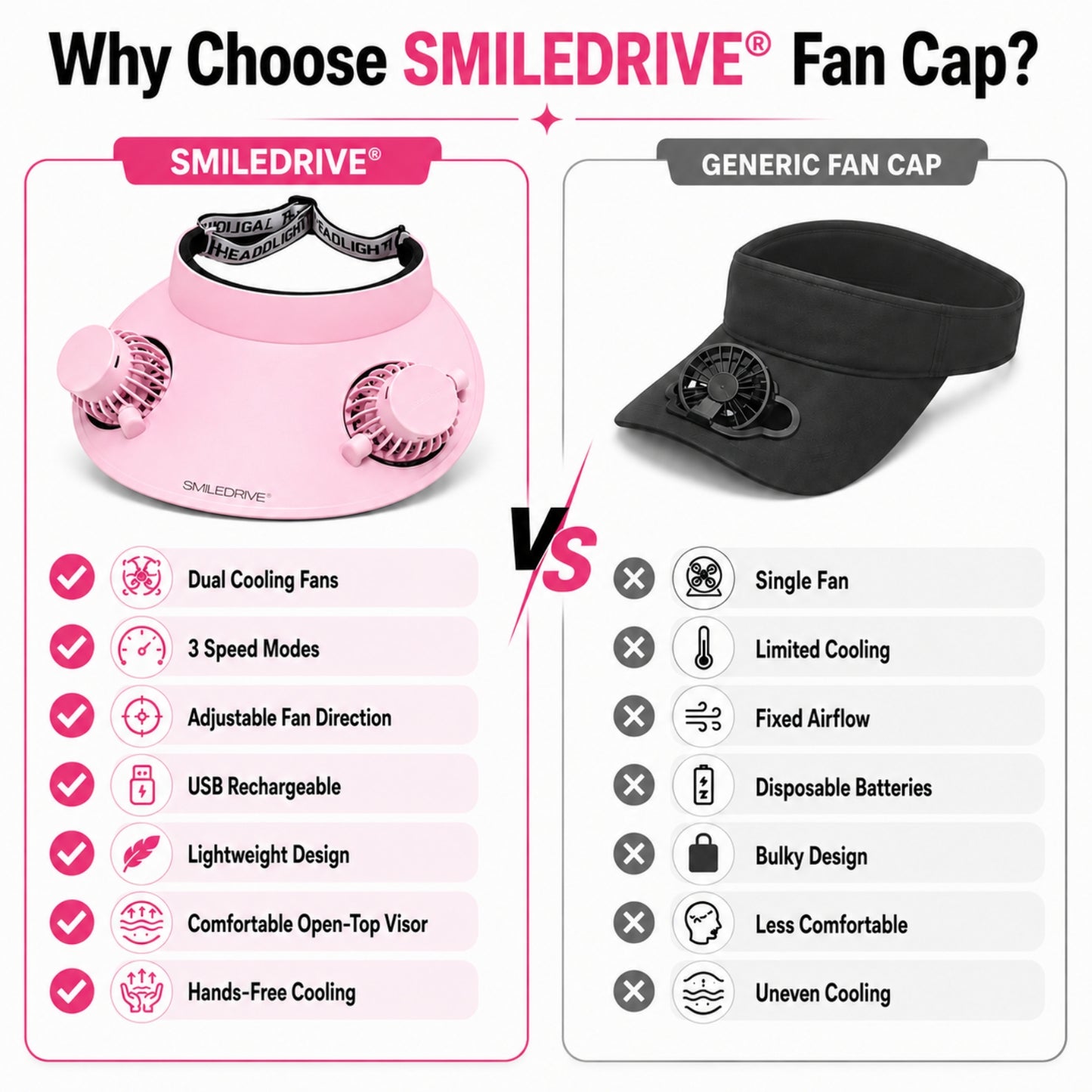 Cooling Fan Cap with Dual Rechargeable Fans, 3-Speed Adjustable Fan, Hands-Free Cooling Hat, Lightweight Cap for Daily Use- Walking, Gardening, Hiking, Camping & Indoor/ Outdoor Work | Available in Blue, Pink & White