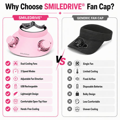Cooling Fan Cap with Dual Rechargeable Fans, 3-Speed Adjustable Fan, Hands-Free Cooling Hat, Lightweight Cap for Daily Use- Walking, Gardening, Hiking, Camping & Indoor/ Outdoor Work | Available in Blue, Pink & White
