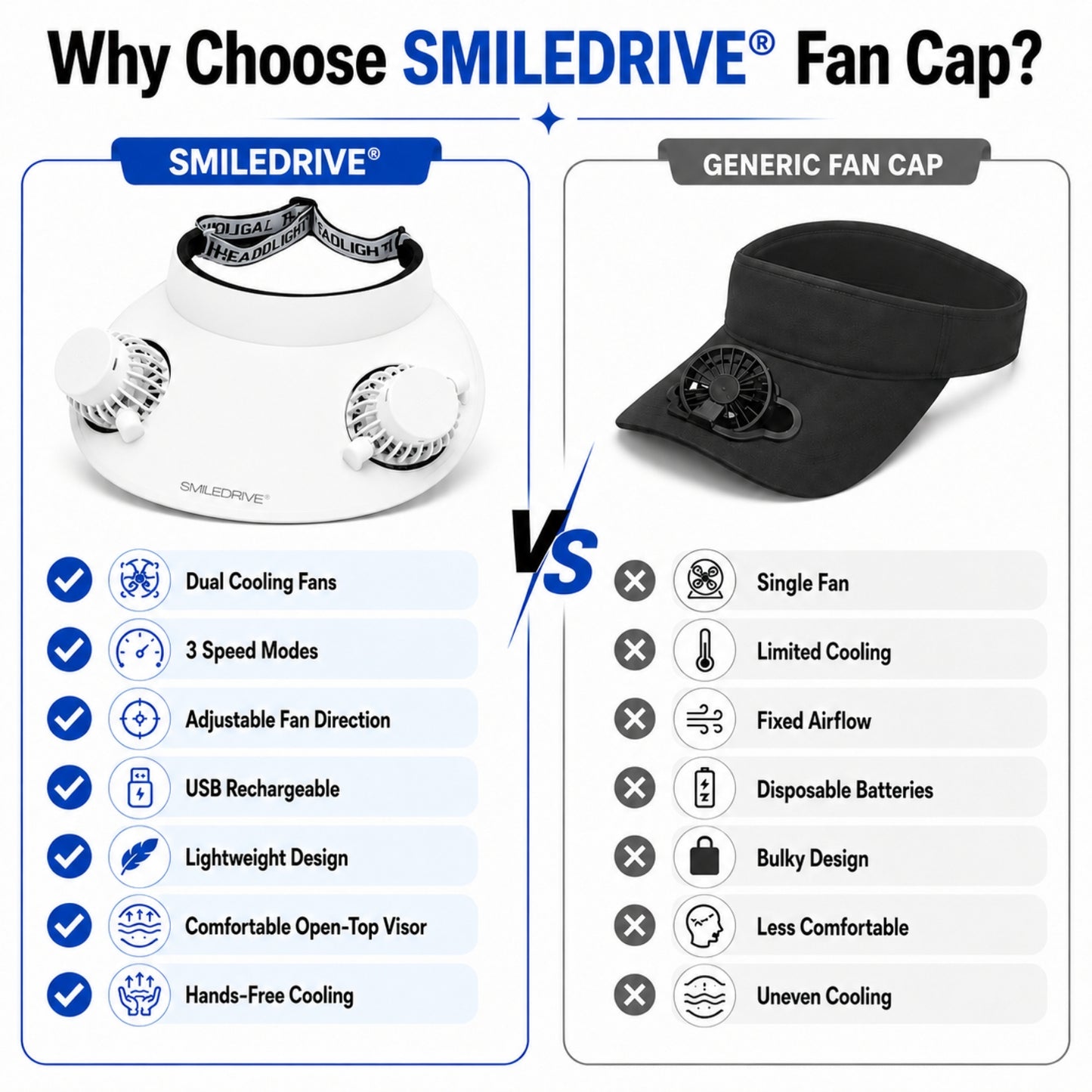 Cooling Fan Cap with Dual Rechargeable Fans, 3-Speed Adjustable Fan, Hands-Free Cooling Hat, Lightweight Cap for Daily Use- Walking, Gardening, Hiking, Camping & Indoor/ Outdoor Work | Available in Blue, Pink & White