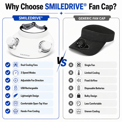 Cooling Fan Cap with Dual Rechargeable Fans, 3-Speed Adjustable Fan, Hands-Free Cooling Hat, Lightweight Cap for Daily Use- Walking, Gardening, Hiking, Camping & Indoor/ Outdoor Work | Available in Blue, Pink & White