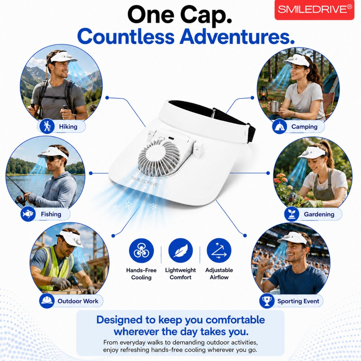 Cooling Fan Cap with Rechargeable Fan, 2-Speed Adjustable Fan, Hands-Free Cooling Hat, Lightweight Cap for Daily Use- Walking, Gardening, Hiking, Camping & Indoor/ Outdoor Work | Available in Blue, Pink & White