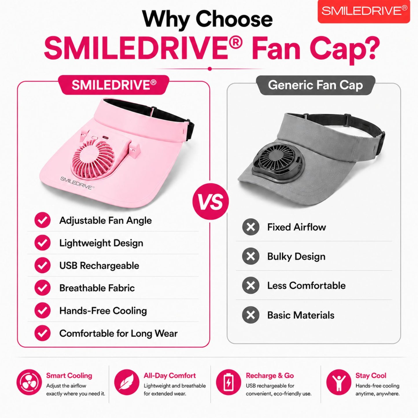 Cooling Fan Cap with Rechargeable Fan, 2-Speed Adjustable Fan, Hands-Free Cooling Hat, Lightweight Cap for Daily Use- Walking, Gardening, Hiking, Camping & Indoor/ Outdoor Work | Available in Blue, Pink & White