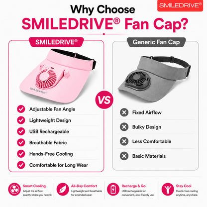 Cooling Fan Cap with Rechargeable Fan, 2-Speed Adjustable Fan, Hands-Free Cooling Hat, Lightweight Cap for Daily Use- Walking, Gardening, Hiking, Camping & Indoor/ Outdoor Work | Available in Blue, Pink & White