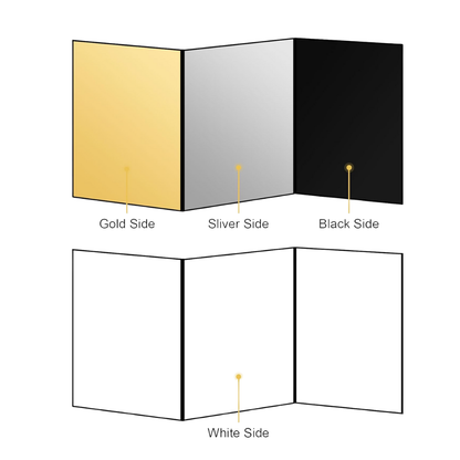 4-in-1 Photography Reflector Board – Foldable Light Diffuser for Product Photography, Camera Reflector Panel for Still Life & Tabletop Shoots – 42 x 30 cm Black, White, Golden & Silver Reflectors.