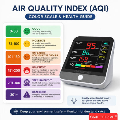 8-in-1 Indoor Air Quality Monitor with Color LCD Display – PM1.0, PM2.5, PM10, HCHO, TVOC, AQI, Temperature & Humidity Detector | Portable Rechargeable Air Pollution Meter for Home, Office & Car
