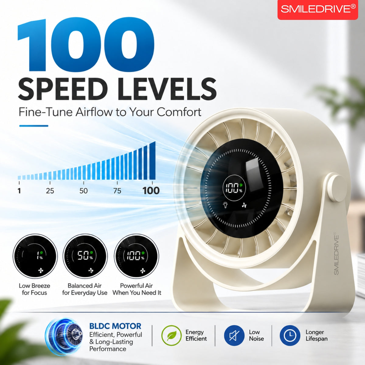 High Speed BLDC Desktop Fan | Rechargeable Fan with 4000 mAh battery | Speed control with Digital Display |  Remote Control |  Desktop & Wall Mounted Design | Ambient Light | Type C
