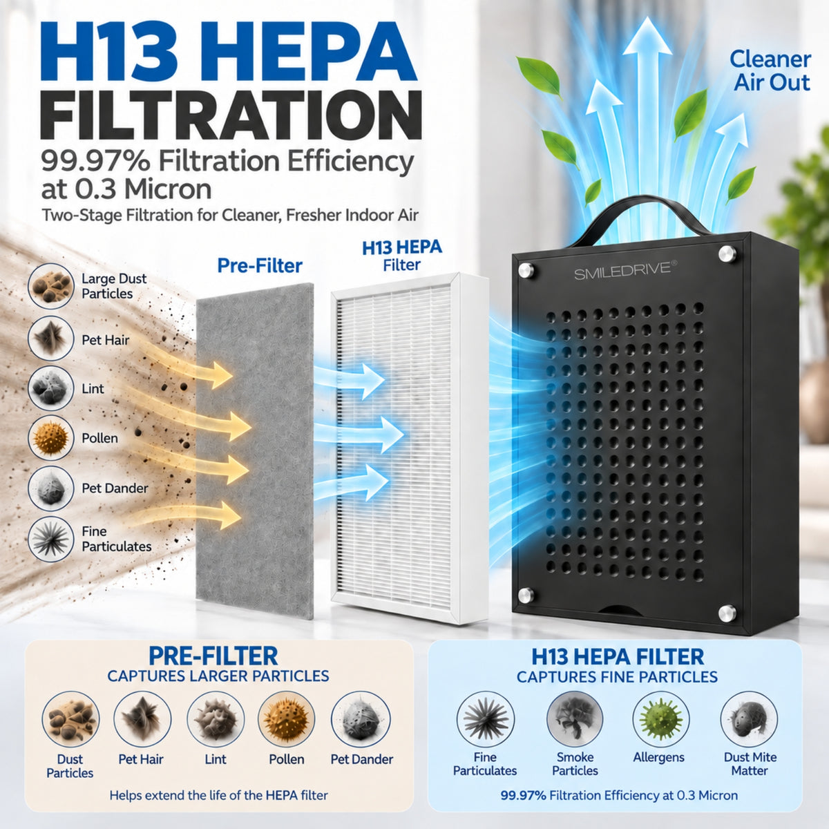 Portable Air Purifier for Home Office Room | H13 HEPA Filter | Removes 99.97% of Particles up to 0.3 Microns | CADR 96 m³/h | Covers up to 200 Sq.ft | Low Noise 50 dB | 25W Energy Efficient | Made in India
