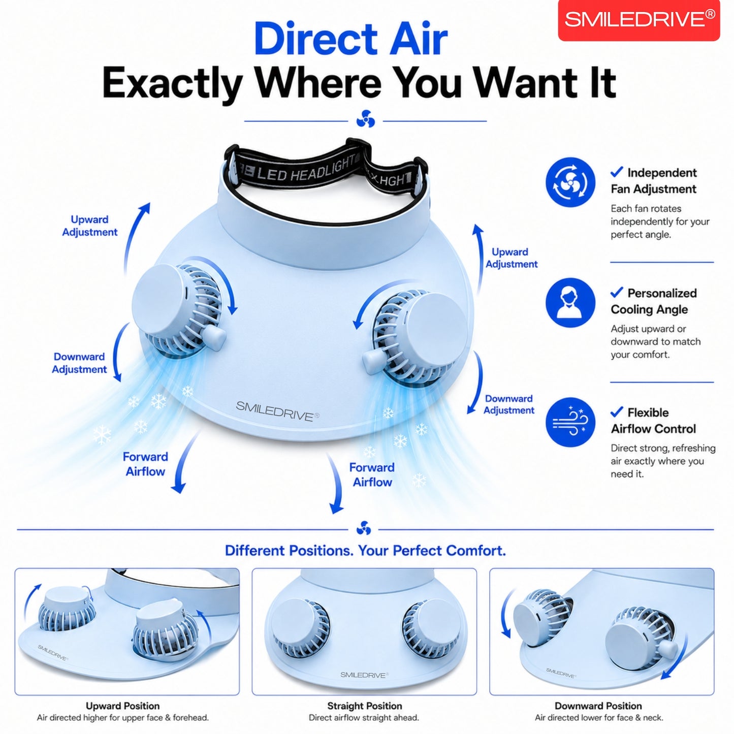 Cooling Fan Cap with Dual Rechargeable Fans, 3-Speed Adjustable Fan, Hands-Free Cooling Hat, Lightweight Cap for Daily Use- Walking, Gardening, Hiking, Camping & Indoor/ Outdoor Work | Available in Blue, Pink & White
