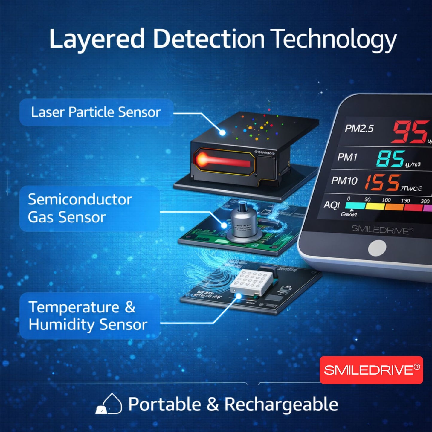 8-in-1 Indoor Air Quality Monitor with Color LCD Display – PM1.0, PM2.5, PM10, HCHO, TVOC, AQI, Temperature & Humidity Detector | Portable Rechargeable Air Pollution Meter for Home, Office & Car