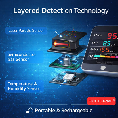 8-in-1 Indoor Air Quality Monitor with Color LCD Display – PM1.0, PM2.5, PM10, HCHO, TVOC, AQI, Temperature & Humidity Detector | Portable Rechargeable Air Pollution Meter for Home, Office & Car