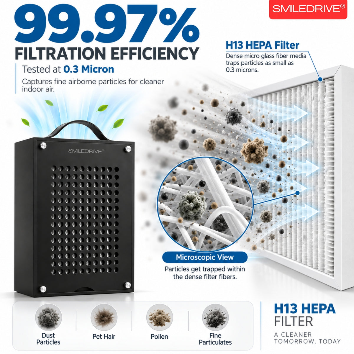 Portable Air Purifier for Home Office Room | H13 HEPA Filter | Removes 99.97% of Particles up to 0.3 Microns | CADR 96 m³/h | Covers up to 200 Sq.ft | Low Noise 50 dB | 25W Energy Efficient | Made in India