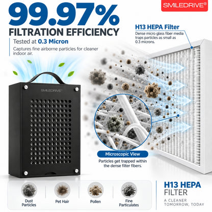 Portable Air Purifier for Home Office Room | H13 HEPA Filter | Removes 99.97% of Particles up to 0.3 Microns | CADR 96 m³/h | Covers up to 200 Sq.ft | Low Noise 50 dB | 25W Energy Efficient | Made in India