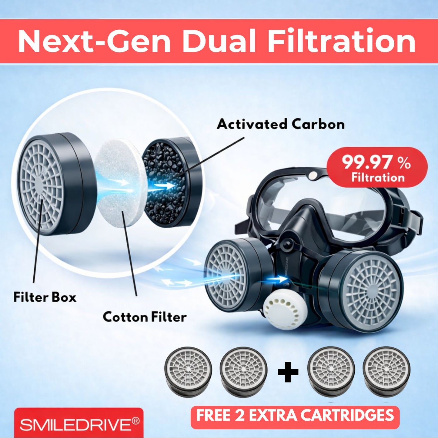 Industrial Respiratory Mask with Dual Reusable Filters & Free 2+2 Air Filter Cartridges – Gas Mask for Paint, Woodwork, Chemical & Industrial Processes Involving Odors & Dust