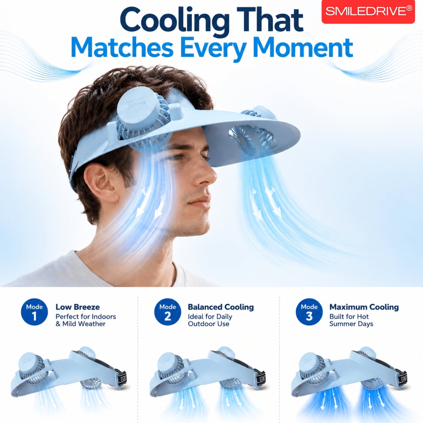 Cooling Fan Cap with Dual Rechargeable Fans, 3-Speed Adjustable Fan, Hands-Free Cooling Hat, Lightweight Cap for Daily Use- Walking, Gardening, Hiking, Camping & Indoor/ Outdoor Work | Available in Blue, Pink & White