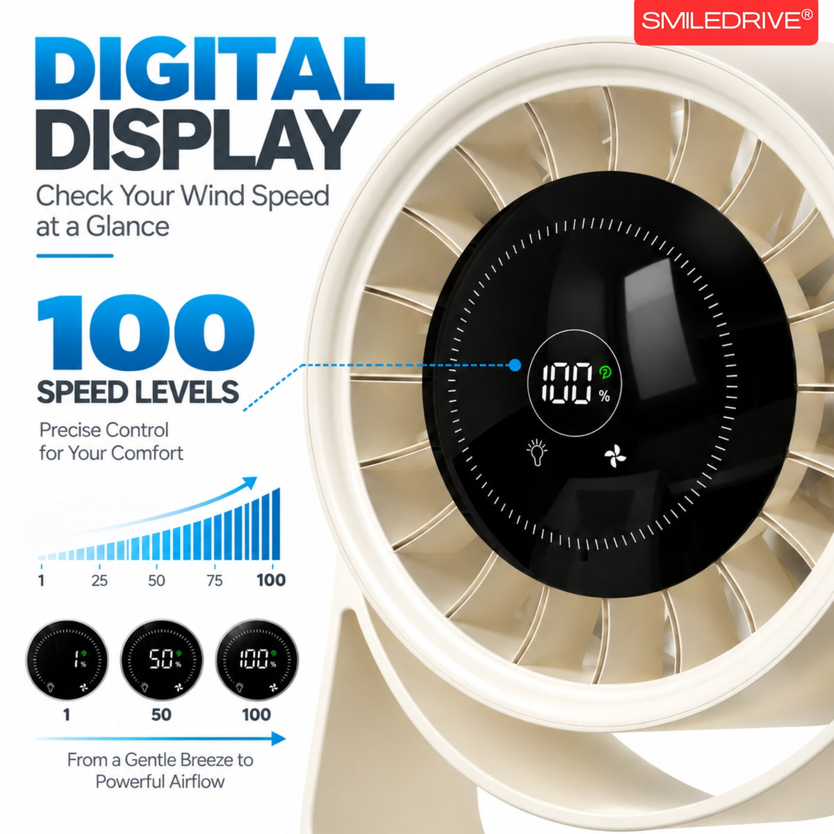 High Speed BLDC Desktop Fan | Rechargeable Fan with 4000 mAh battery | Speed control with Digital Display |  Remote Control |  Desktop & Wall Mounted Design | Ambient Light | Type C