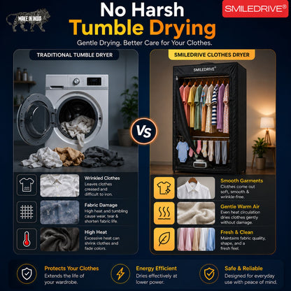 Electric Clothes Dryer Machine | Heavy-Duty 3-Tier Rack | Quick-Dry Technology | Hygienic, Foldable & Space-Saving Design | Made in India