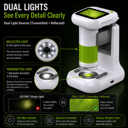 Mini Microscope with 1000x HD Magnification | 2.4” Screen LED Lights & Bottom Backlight | Photo & Video Capture | Rechargeable Handheld Microscope for Coins, Plants, PCB, Jewellery & STEM Learning