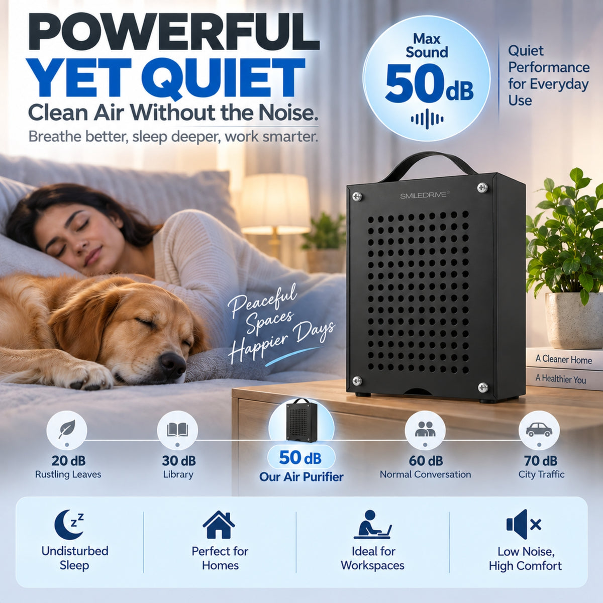 Portable Air Purifier for Home Office Room | H13 HEPA Filter | Removes 99.97% of Particles up to 0.3 Microns | CADR 96 m³/h | Covers up to 200 Sq.ft | Low Noise 50 dB | 25W Energy Efficient | Made in India