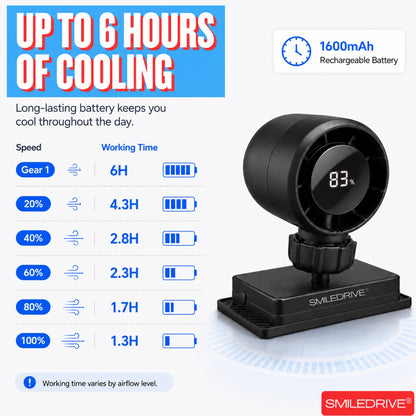 Wearkool Portable Mini Fan | Wearable BLDC Fan with Lanyard & Magnetic Base | Rechargeable 5-Speed Fan with Digital Battery Display