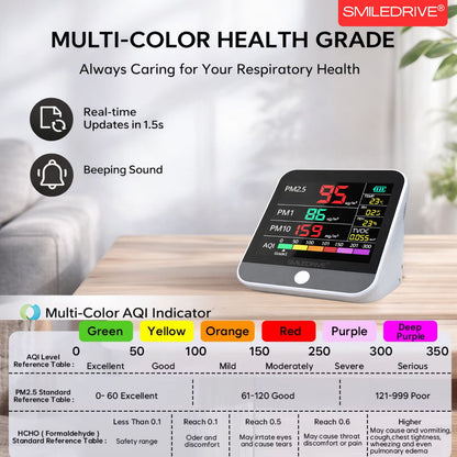 8-in-1 Indoor Air Quality Monitor with Color LCD Display – PM1.0, PM2.5, PM10, HCHO, TVOC, AQI, Temperature & Humidity Detector | Portable Rechargeable Air Pollution Meter for Home, Office & Car