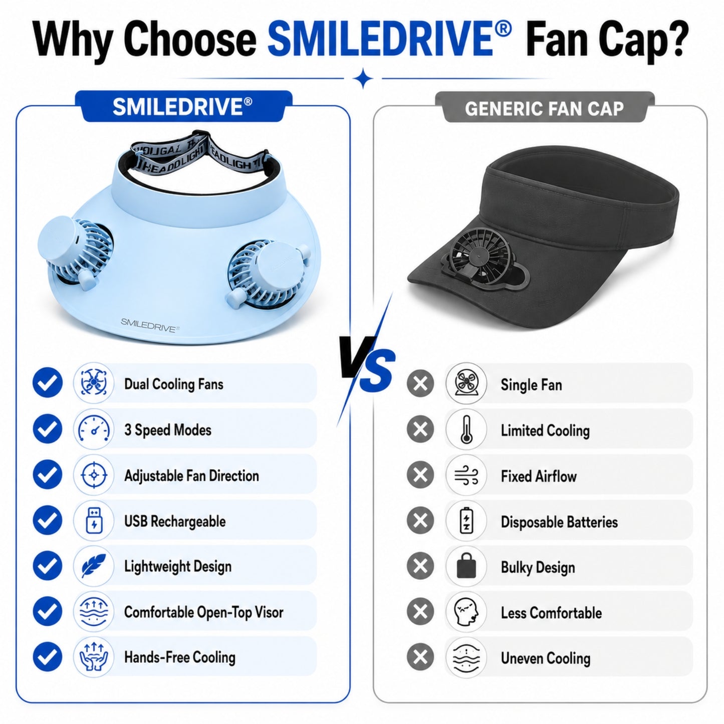 Cooling Fan Cap with Dual Rechargeable Fans, 3-Speed Adjustable Fan, Hands-Free Cooling Hat, Lightweight Cap for Daily Use- Walking, Gardening, Hiking, Camping & Indoor/ Outdoor Work | Available in Blue, Pink & White