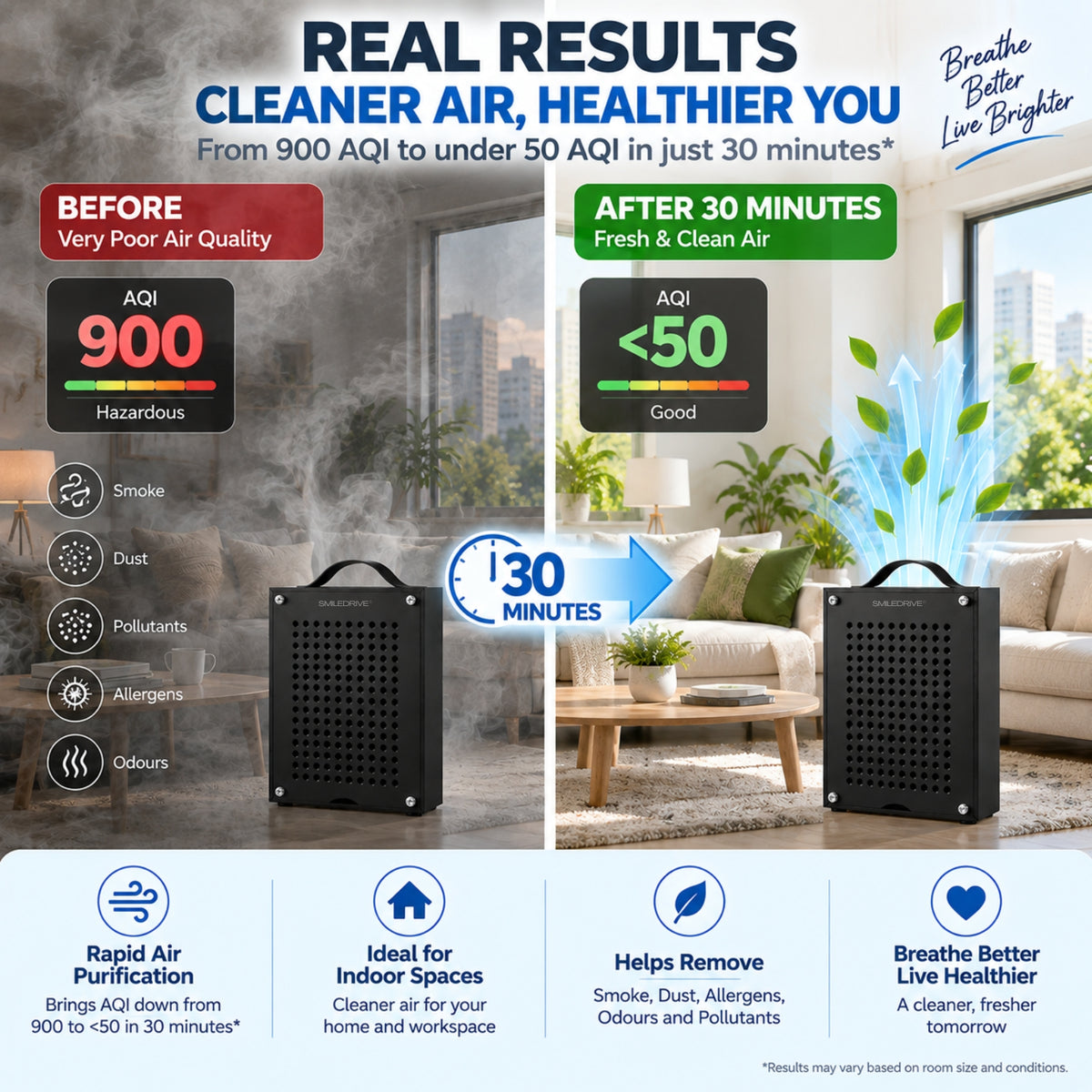 Portable Air Purifier for Home Office Room | H13 HEPA Filter | Removes 99.97% of Particles up to 0.3 Microns | CADR 96 m³/h | Covers up to 200 Sq.ft | Low Noise 50 dB | 25W Energy Efficient | Made in India