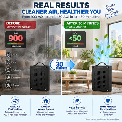 Portable Air Purifier for Home Office Room | H13 HEPA Filter | Removes 99.97% of Particles up to 0.3 Microns | CADR 96 m³/h | Covers up to 200 Sq.ft | Low Noise 50 dB | 25W Energy Efficient | Made in India