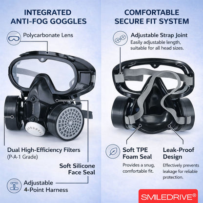 Industrial Respiratory Mask with Dual Reusable Filters & Free 2+2 Air Filter Cartridges – Gas Mask for Paint, Woodwork, Chemical & Industrial Processes Involving Odors & Dust