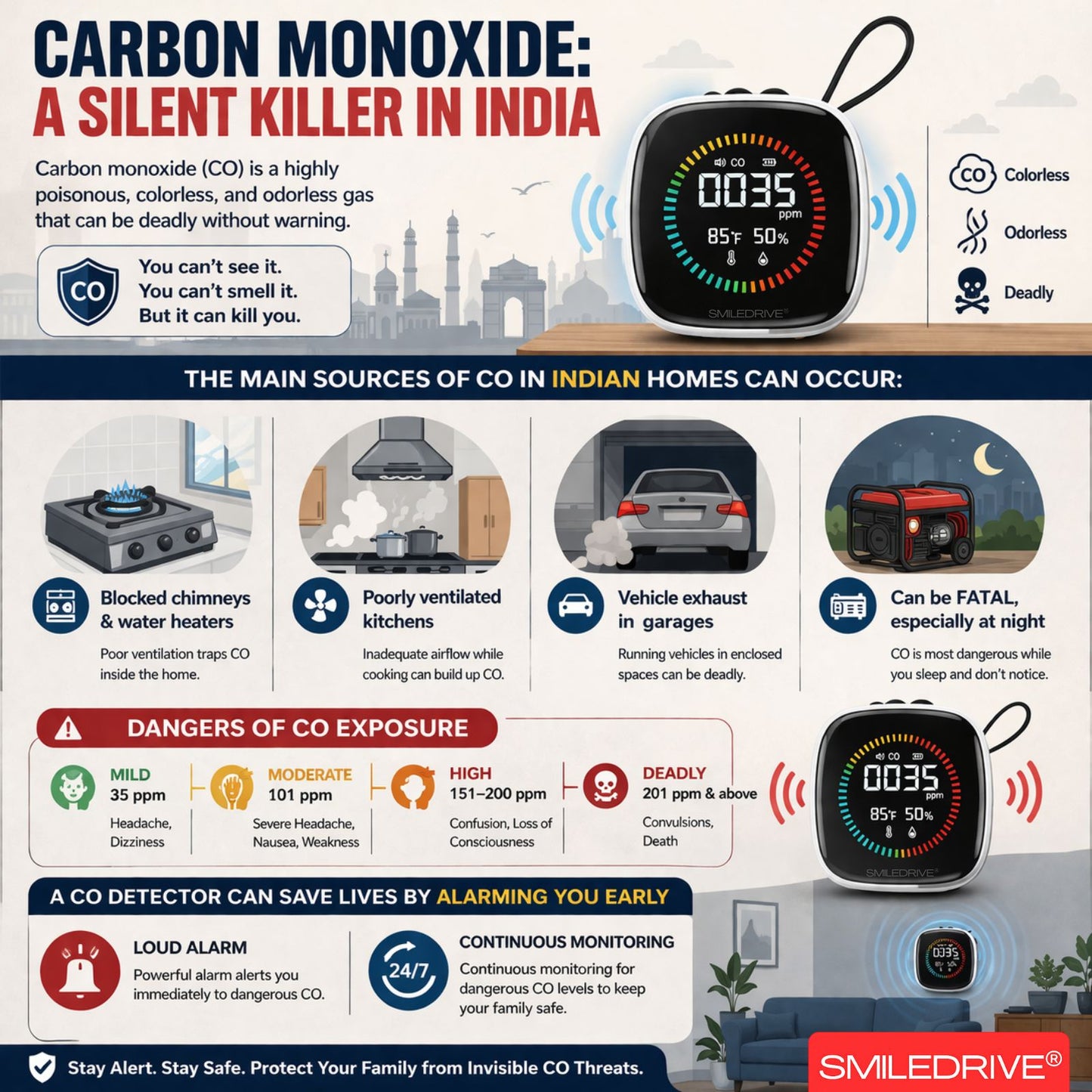 Portable Carbon Monoxide Detector with LCD Display | Handheld CO detector with Audible Alarm Real-Time Gas Monitoring | Rechargeable Safety Alert Device for Home, Car, Camping, Kitchen, Industry & Travel
