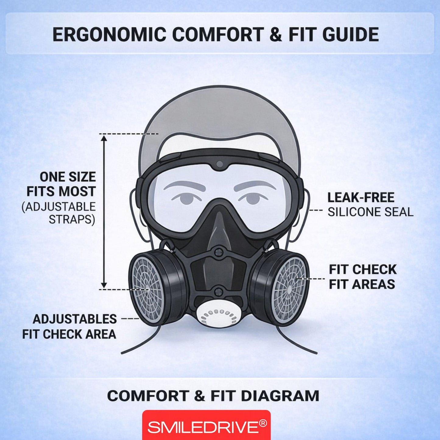 Industrial Respiratory Mask with Dual Reusable Filters & Free 2+2 Air Filter Cartridges – Gas Mask for Paint, Woodwork, Chemical & Industrial Processes Involving Odors & Dust