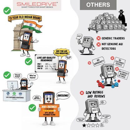 Air Quality Monitor & Pollution Detector – HCHO, TVOC, PM2.5, PM1.0, PM10, AQI, Temperature & Humidity Tester with Color LCD