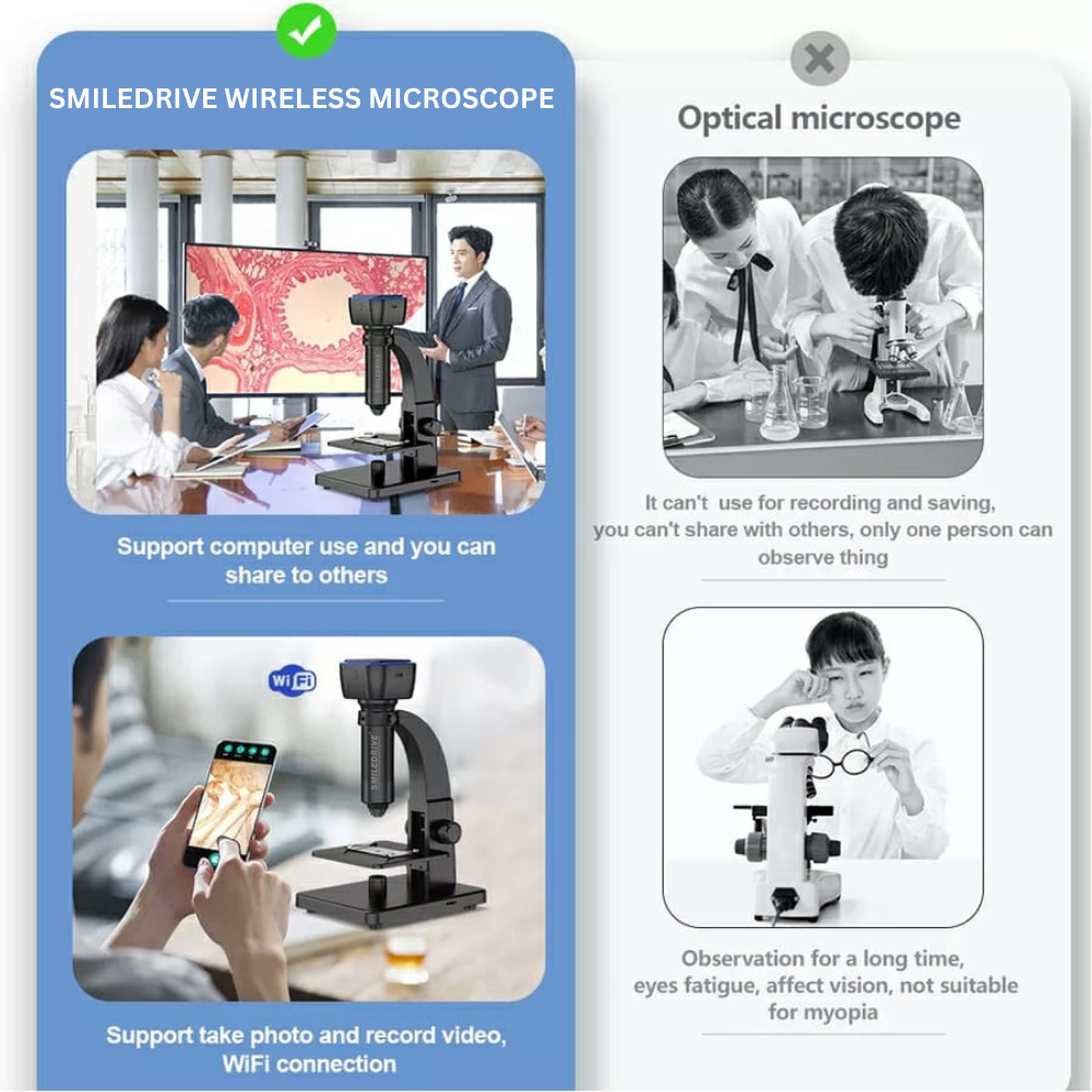 HD Wifi Digital Microscope with 0-2000X Magnification Dual Lens Built in Battery for Office Medical Industrial Use-Wifi Compatible with Android IOS devices & with USB wire for PC