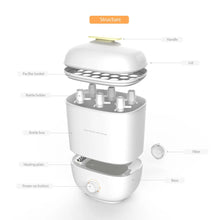 Load image into Gallery viewer, Baby Bottle Steam Sterilizer Dryer kills 99.9% germs and bacteria of Pacifiers, Toys, Tableware Accessories Smiledrive