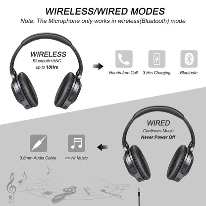 SMILEDRIVE MONK NOISE CANCELLATION WIRELESS BLUETOOTH HEADPHONE WITH BUILT-IN MICROPHONE, OVER EAR ANC HEADSET WITH DEEP BASS Smiledrive