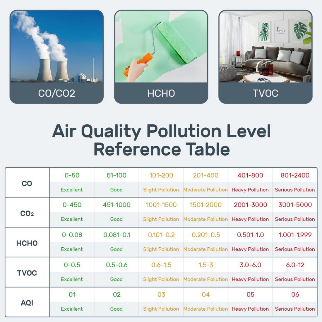 Smiledrive Air Quality Monitor Harmful Gas Detector Meter CO2 TVOC HCHO Tester Indoor Home Office Smiledrive.in