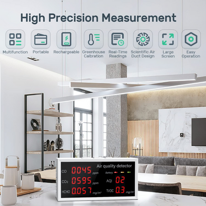 Smiledrive Air Quality Monitor Harmful Gas Detector Meter CO2 TVOC HCHO Tester Indoor Home Office Smiledrive.in